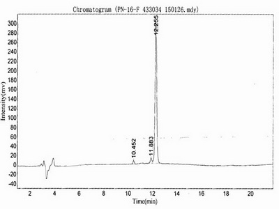 OVA Conjugated Chemokine (C-X-C Motif) Ligand 1 (CXCL1)