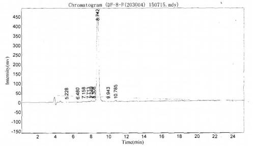 BSA Conjugated Cholecystokinin 8 (CCK8)