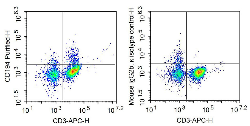 Recombinant Antibody to Chemokine (C-X-C Motif) Ligand 27 (CCL27)