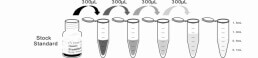 CLIA Kit for Neuropeptide FF (NPFF)