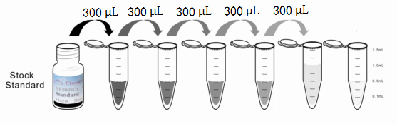 Multiplex Assay Kit for Eosinophil Chemotactic Factor (ECF) ,etc. by FLIA (Flow Luminescence Immunoassay)