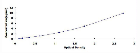 Anti-Insulin Like Growth Factor 1 (IGF1) Monoclonal Antibody for IVD Raw Material