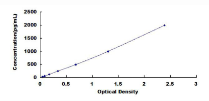 Anti-Troponin I Type 3, Cardiac (TNNI3) Monoclonal Antibody for IVD Raw Material