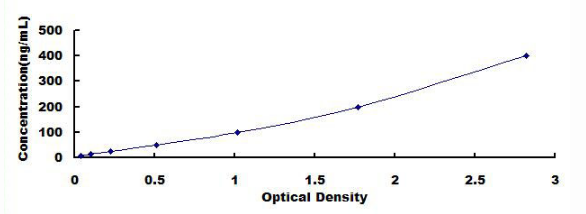 Anti-Apolipoprotein A1 (APOA1) Monoclonal Antibody for IVD Raw Material