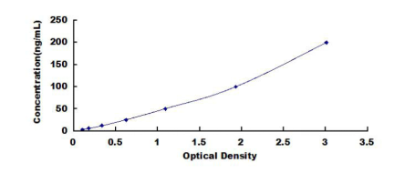 Anti-Pepsinogen A (PGA) Monoclonal Antibody for IVD Raw Material