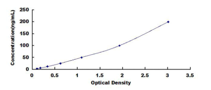 Anti-Pepsinogen A (PGA) Monoclonal Antibody for IVD Raw Material