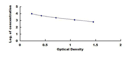 Anti-Dehydroepiandrosterone (DHEA) Monoclonal Antibody for IVD Raw Material