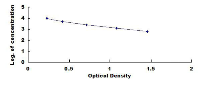 Anti-Dehydroepiandrosterone (DHEA) Monoclonal Antibody for IVD Raw Material