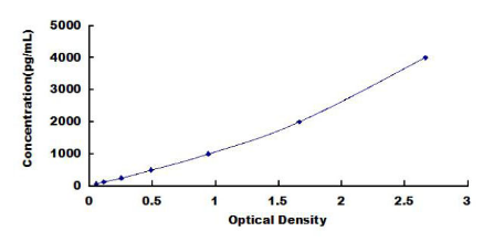 Anti-C Reactive Protein (CRP) Monoclonal Antibody for IVD Raw Material