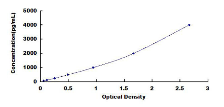 Anti-C Reactive Protein (CRP) Monoclonal Antibody for IVD Raw Material