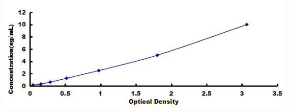 Anti-Cystatin 3 (CST3) Monoclonal Antibody for IVD Raw Material