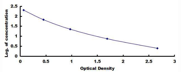 Anti-Procollagen I N-Terminal Propeptide (PINP) Monoclonal Antibody for IVD Raw Material