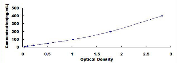 Anti-Apolipoprotein A1 (APOA1) Monoclonal Antibody for IVD Raw Material