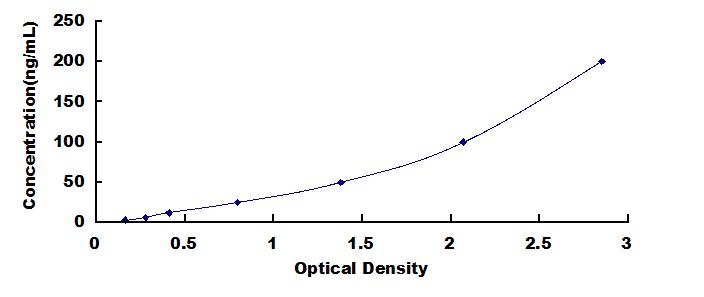 ELISA Kit for Anti-Ciliary Neurotrophic Factor Antibody (Anti-CNTF)