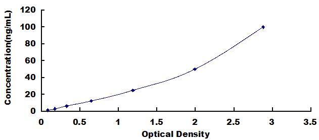 ELISA Kit for Anti-Interferon Alpha Antibody (Anti-IFNa)