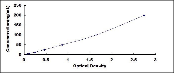 ELISA Kit for Anti-Interferon Gamma Antibody (Anti-IFNg)