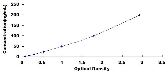 ELISA Kit for Anti-Glial Fibrillary Acidic Protein Antibody (Anti-GFAP)