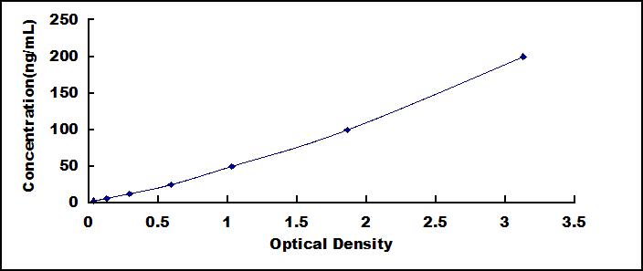 ELISA Kit for Anti-Interleukin 8 Antibody (Anti-IL8)