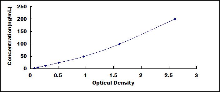 ELISA Kit for Anti-Collagen Type III Antibody (Anti-COL3)