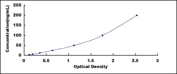 ELISA Kit for Anti-Anti-Mullerian Hormone Antibody (Anti-AMH)