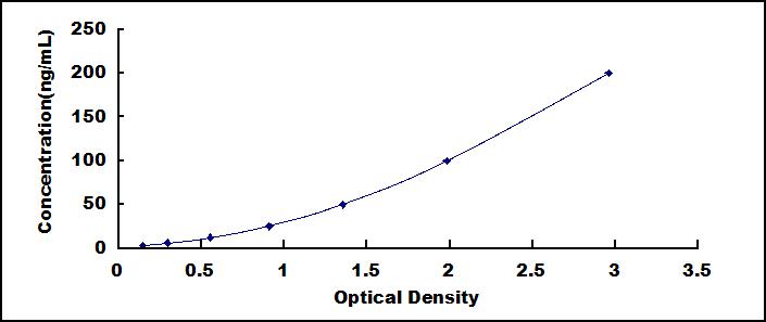 ELISA Kit for Anti-Myelin Oligodendrocyte Glycoprotein Antibody (Anti-MOG)