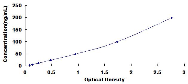 ELISA Kit for Anti-Cardiac Troponin I Antibody (Anti-cTnI)