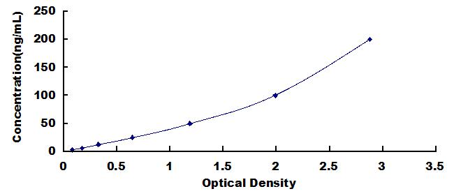 ELISA Kit for Anti-Cardiac Troponin I Antibody (Anti-cTnI)