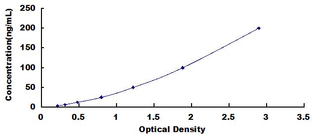 ELISA Kit for Anti-Myelin Basic Protein Antibody (Anti-MBP)