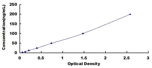 ELISA Kit for Anti-S100 Calcium Binding Protein B Antibody (Anti-S100B)