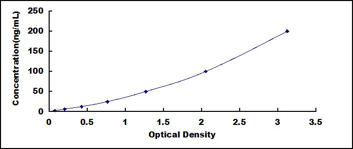 ELISA Kit for Anti-5-Hydroxytryptamine Antibody (Anti-5-HT)