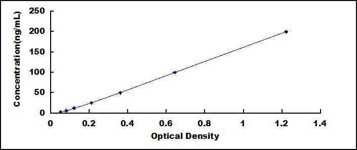 ELISA Kit for Anti-C Reactive Protein Antibody (Anti-CRP)