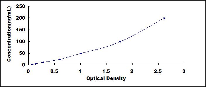 ELISA Kit for Anti-Insulin Receptor Antibody (Anti-INSR)