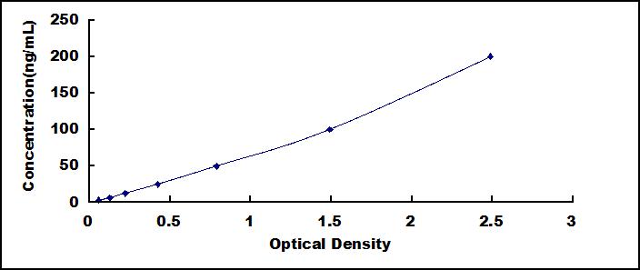 ELISA Kit for Anti-Nephrin Antibody (Anti-NPHN)