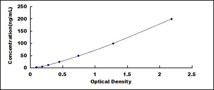 ELISA Kit for Insulin Autoantibody (IAA)