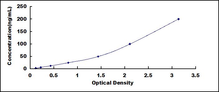 ELISA Kit for Insulin Autoantibody (IAA)