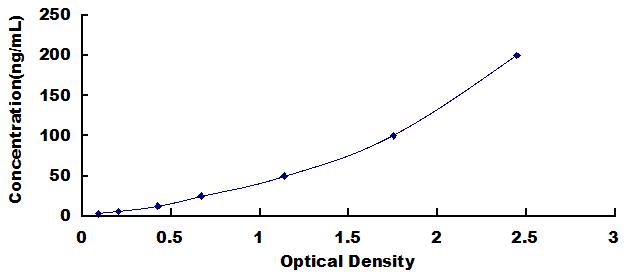 ELISA Kit for Anti-Proteinase 3 Antibody (Anti-PR3)