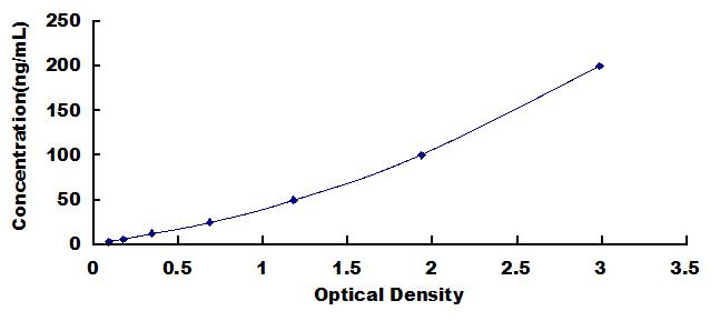 ELISA Kit for Anti-Enolase 1 Antibody (Anti-ENO1)