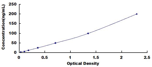 ELISA Kit for Anti-Vinculin Antibody (Anti-VCL)