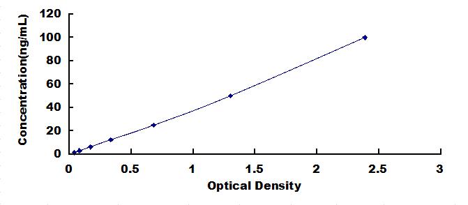 ELISA Kit for Anti-Aromatase Antibody (Anti-ARO)