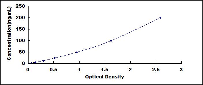 ELISA Kit for Anti-Synaptopodin Antibody (Anti-SYNPO)