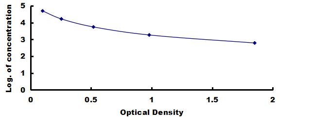 ELISA Kit for Transforming Growth Factor Beta 1 (TGFb1)