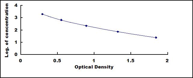 ELISA Kit for Atrial Natriuretic Peptide (ANP)