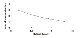 ELISA Kit for Calcitonin (CT)