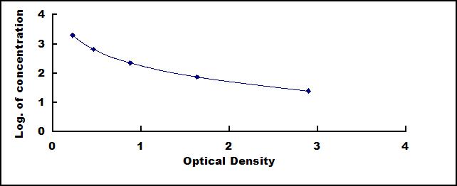 ELISA Kit for Myelin Basic Protein (MBP)