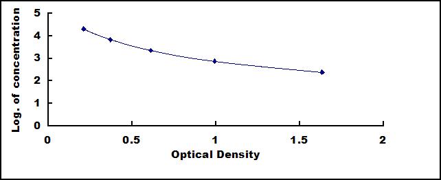 ELISA Kit for Aquaporin 5 (AQP5)