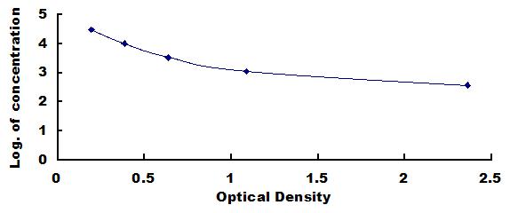 ELISA Kit for Ischemia Modified Albumin (IMA)