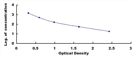 ELISA Kit for Thromboxane B2 (TXB2)