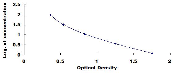 ELISA Kit for 2,3-Bisphosphoglycerate (2,3-BPG)