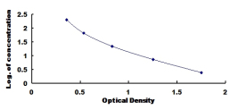 ELISA Kit for Cathepsin D (CTSD)