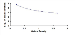 ELISA Kit for Hepcidin (Hepc)